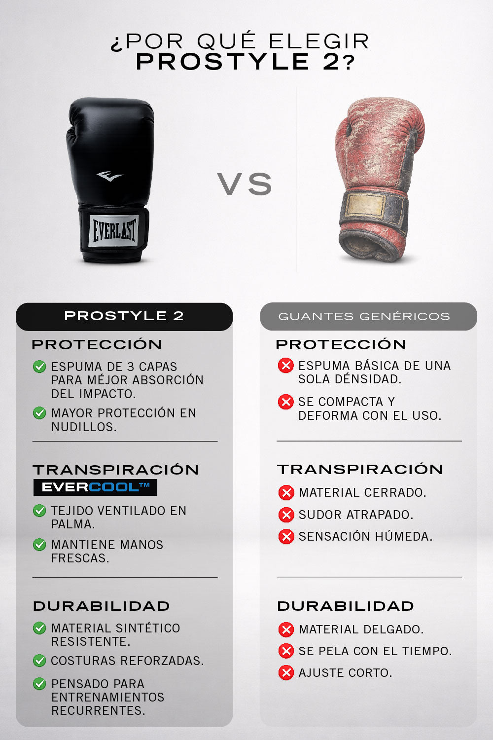 Guantes de Box Prostyle Negros Everlast